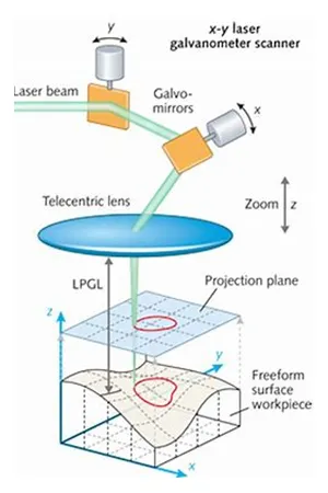 Laser Welding for New Energy Vehicle Manufacturing
